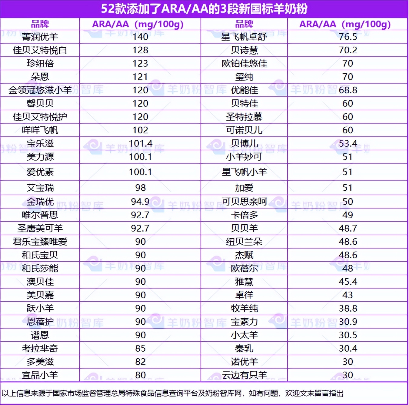 朵恩羊奶粉跟佳贝艾特哪个好一点,佳贝艾特悦白羊奶粉新国标推荐