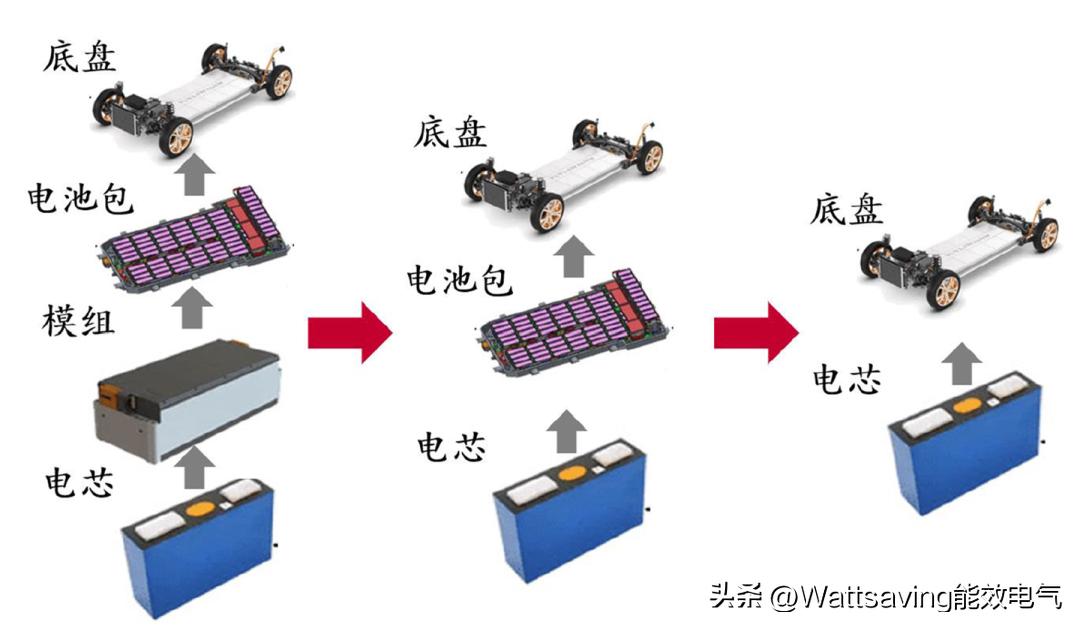 汽车动力电池充放电次数,动力电池同时充放电