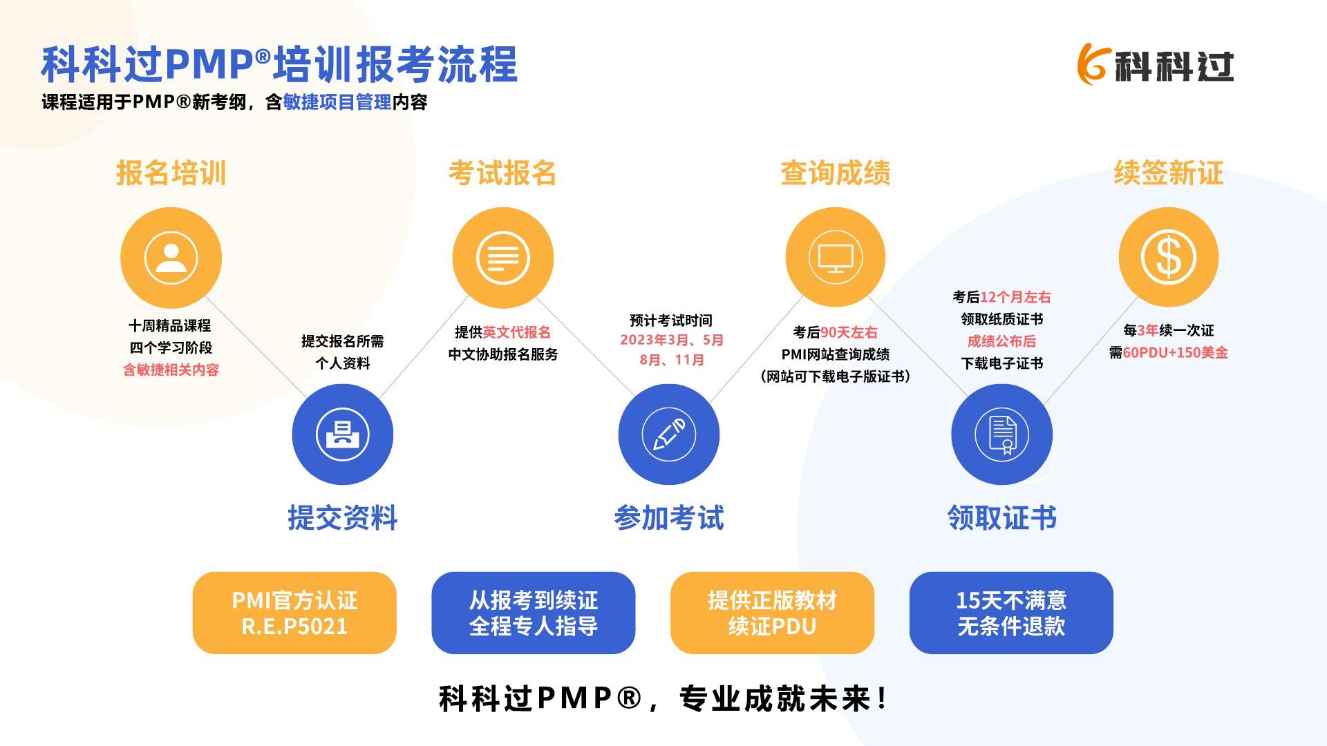 pmp为什么考的人那么少,pmp为什么不懂的人反而容易考过