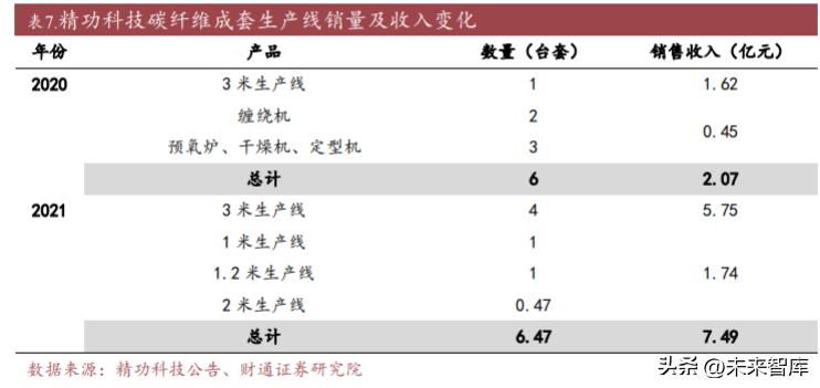 碳纤维研究现状及发展,碳纤维产业园项目可行性研究报告