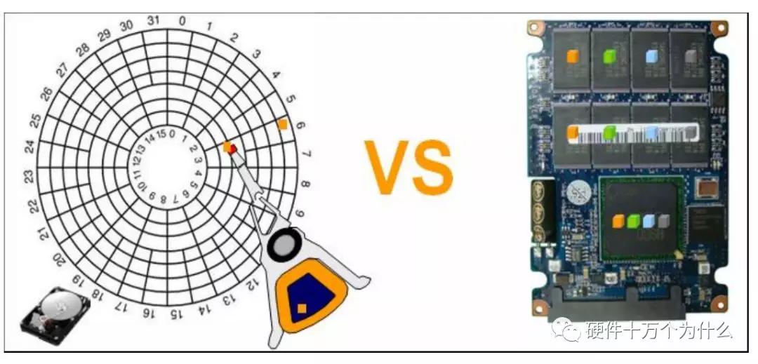 服务器硬件基础知识,服务器硬件基本知识讲解