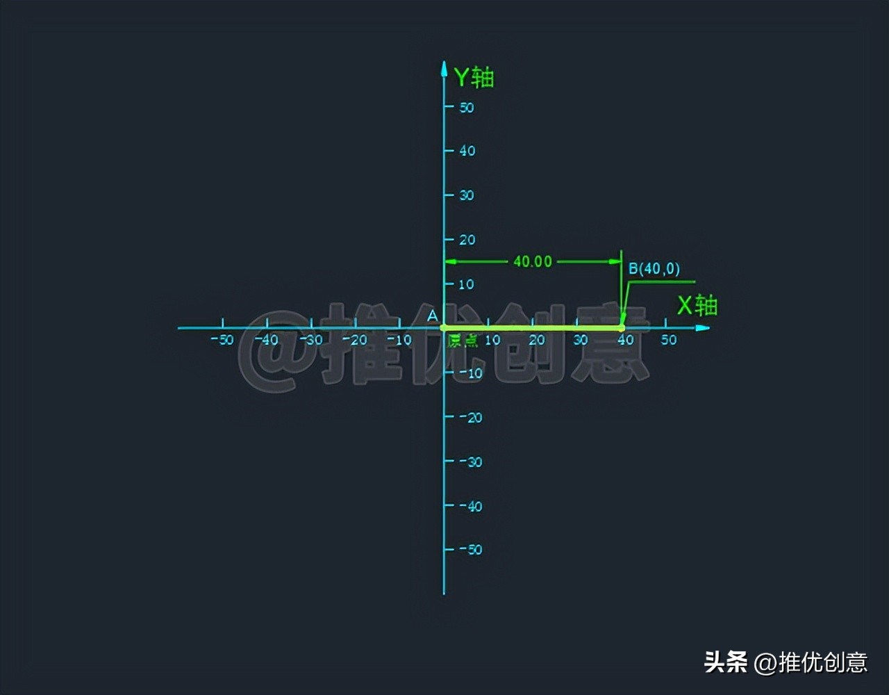 autocad角度线画法,autocad如何绘制角度