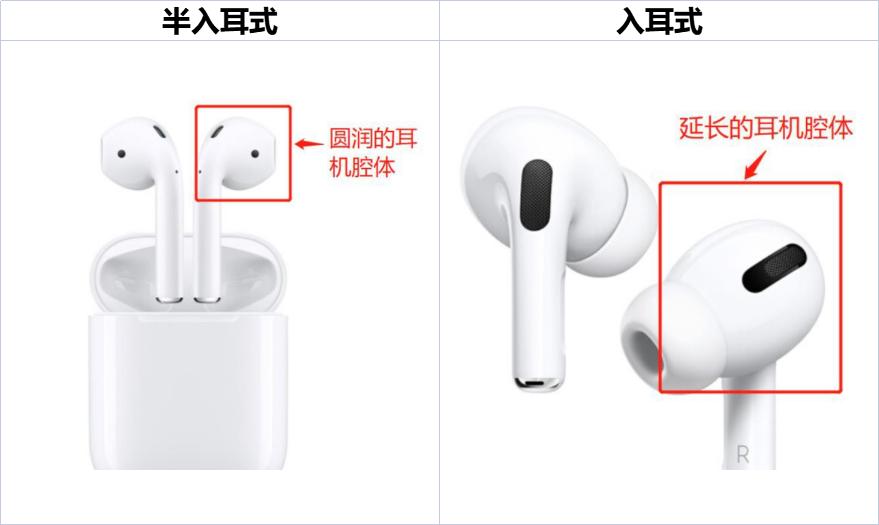 2023年最值得入手的蓝牙耳机,2023值得入手的蓝牙耳机