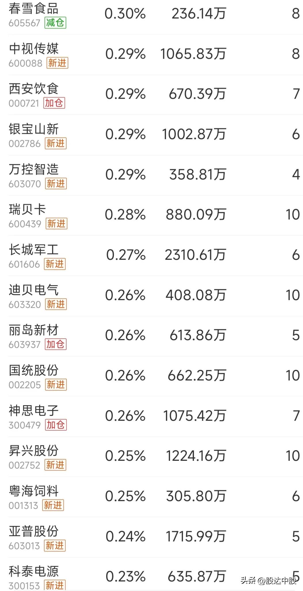 跟着巴菲特买股票会怎么样,跟着聪明的资金走