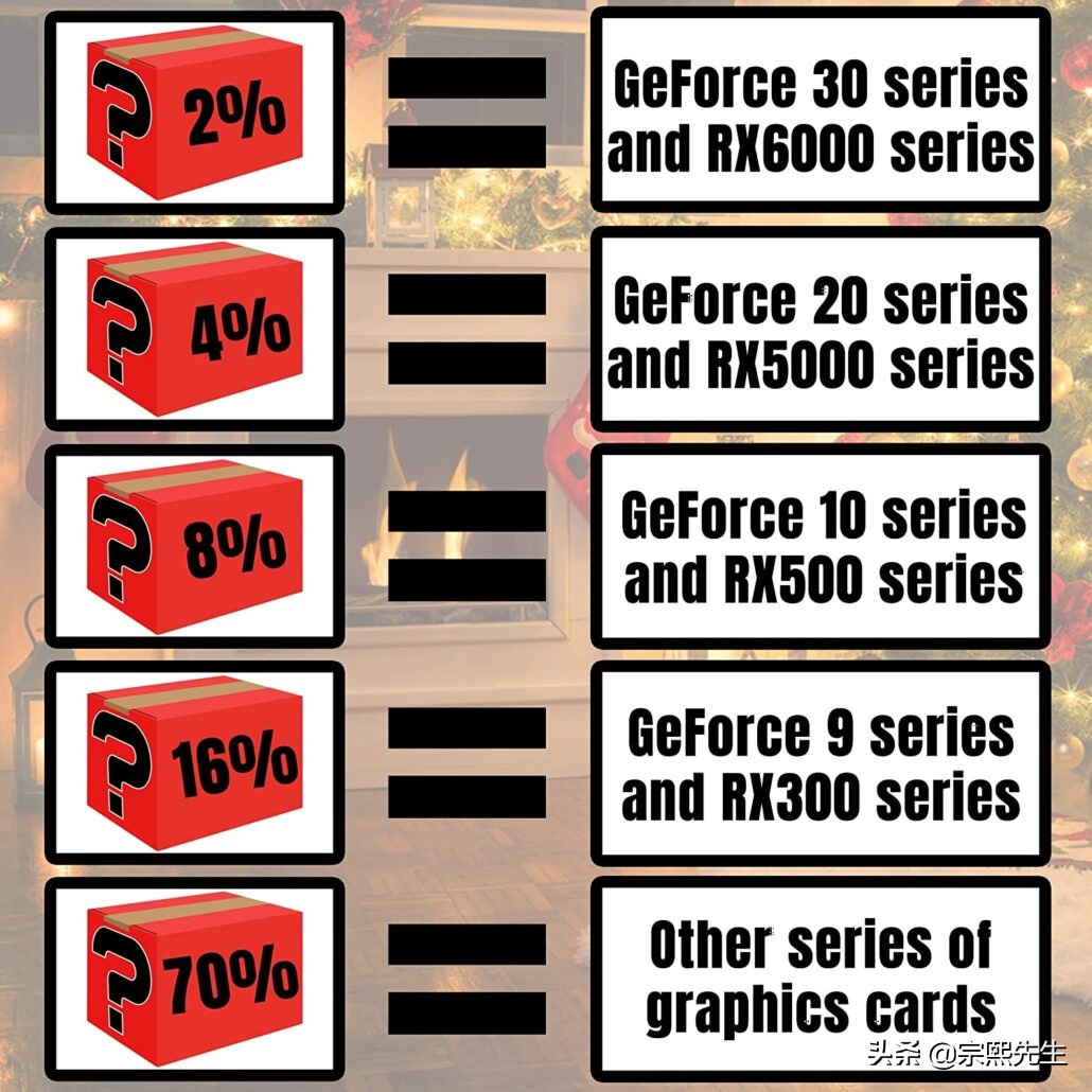 显卡开箱盲盒,显卡大盲盒