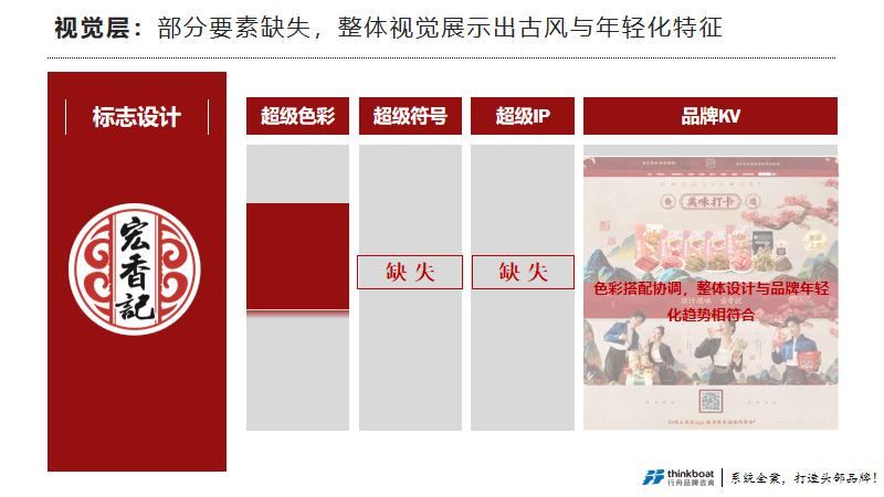 专业品牌策划与设计服务,品牌策划咨询设计公司十强