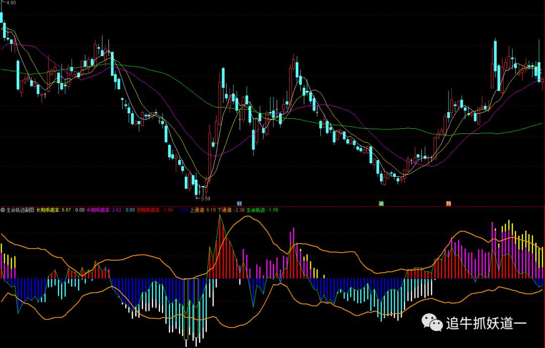 通达信波段趋势主图指标公式,通达信趋势波段指标公式