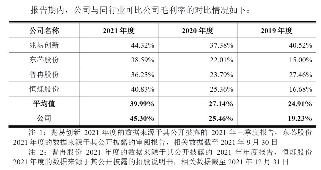 芯天下芯片应用领域,芯天下优点