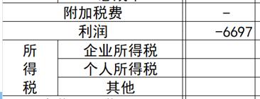 SYB课后练习题:练习43-3陈立华的含税收入(教师讲解)