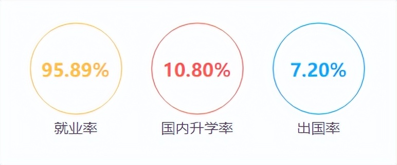 天津财经大学有哪些专业比较好,报考天津财经大学的考生多吗