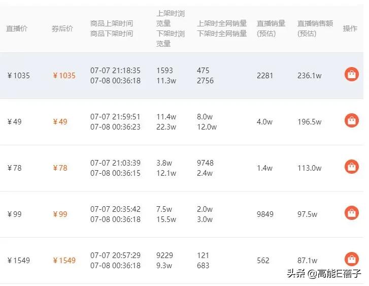 靠情怀卖货的港星,港星直播卖饼干