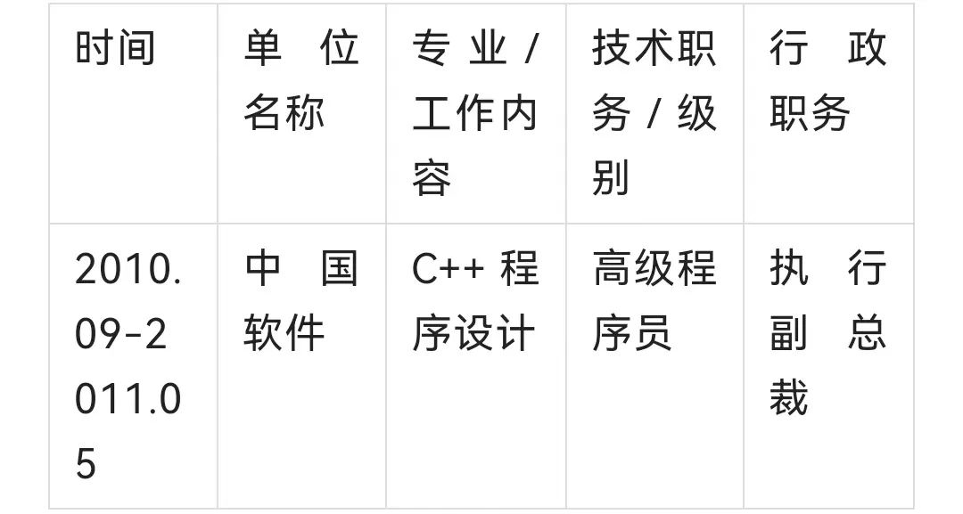 国家优秀自费留学生奖学金,国家优秀自费留学生奖学金公示
