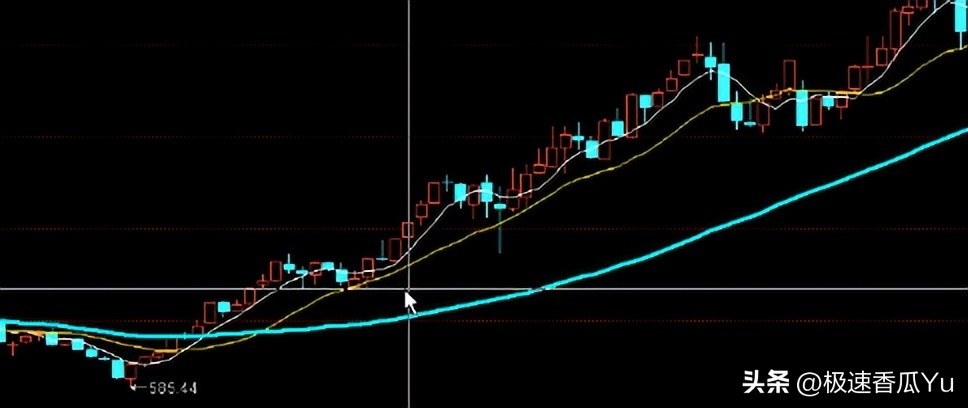 进阶缠论股票常识,缠论股票19个技巧