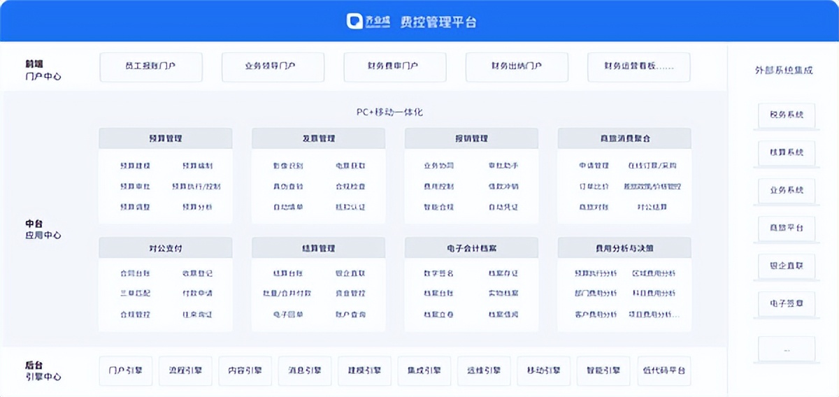专访泛微齐业成：打造全电时代的高效数字化报销费控管理软件