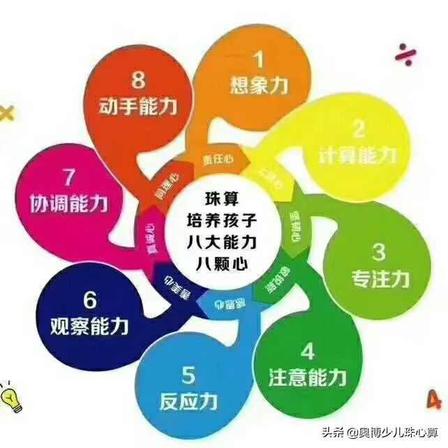 孟老师珠心算乘法口诀表,珠心算乘法定位口诀