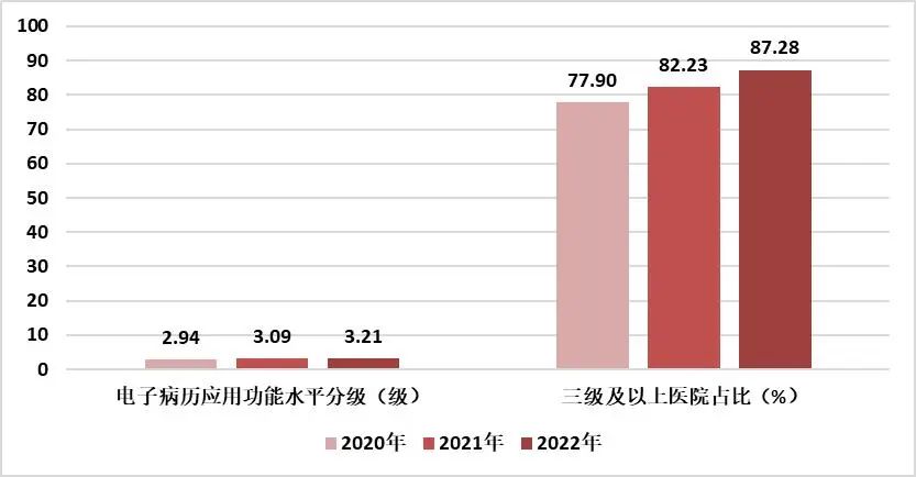 国家卫生健康委医疗技术管理办法,国家卫生健康委1-9月总诊疗人数
