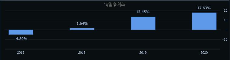 国芯科技值得申购吗,国芯科技中签号出炉