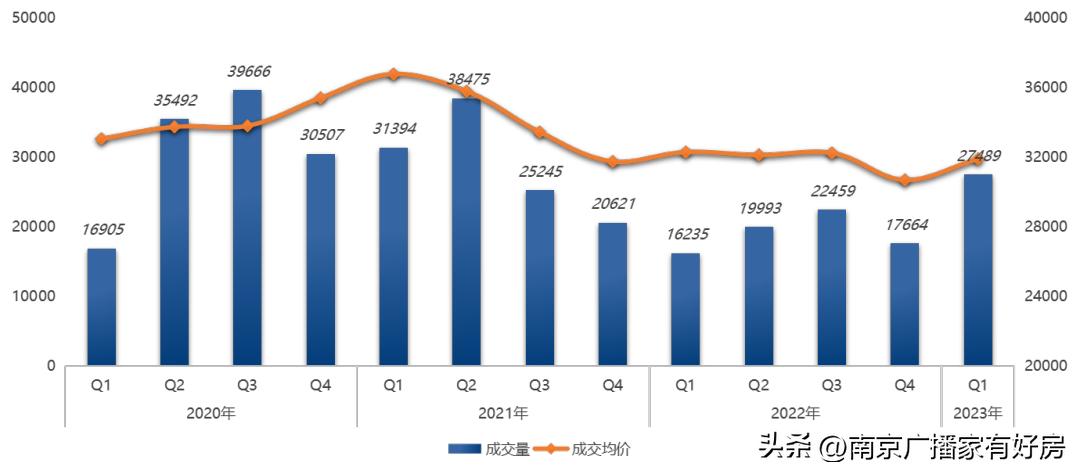 南京别墅楼市最新价目表,南京新建商品房销售价