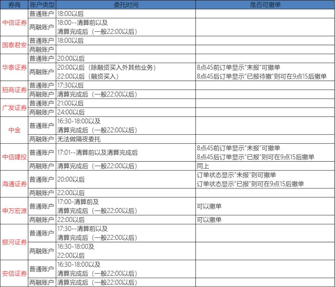 短线交易规则及规定,隔夜交易法