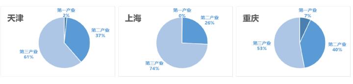 天津足球发展史,天津足球的风格和特点