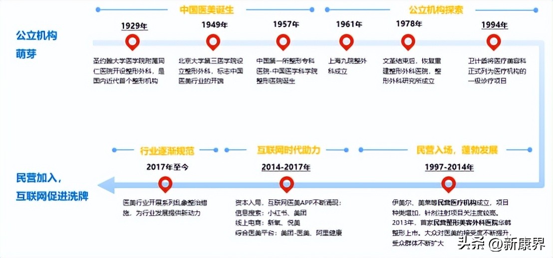 下一个顶级风口赛道,下一个风口轻医美