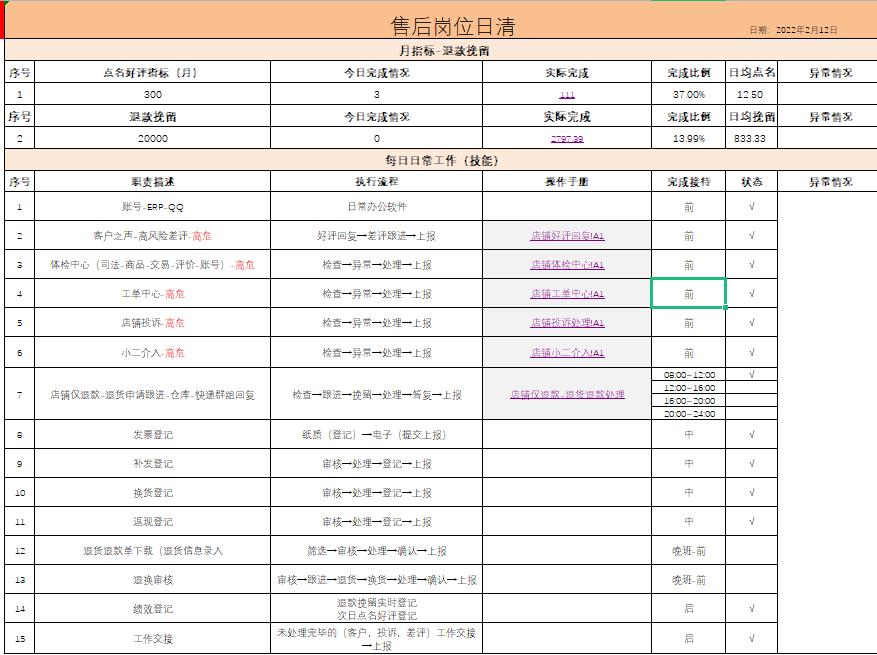电商客服主管工作计划ppt,电商客服主管工作思路