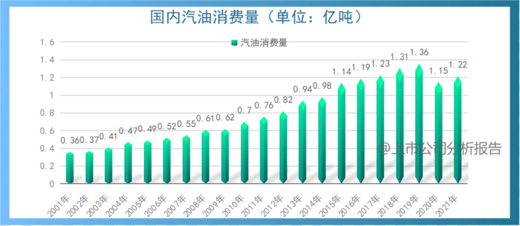 中国石油行业分析报告,中国石油的战略分析报告