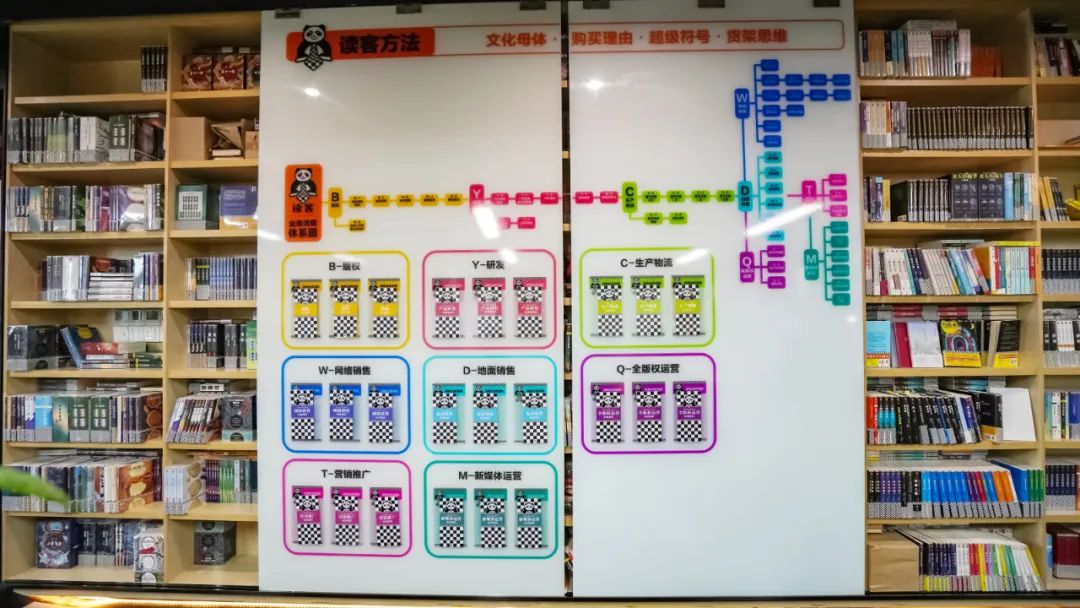 读客文化建成全球第一条创意流水线
