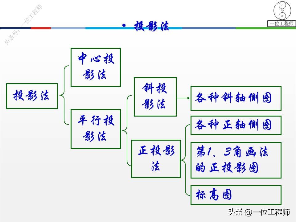 三坐标形位公差讲解视频,三视图画法细节讲解