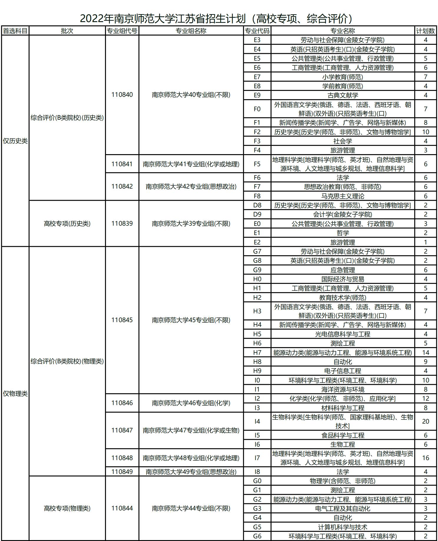 南京师范大学在全国211大学排名,南京师范大学地理排名