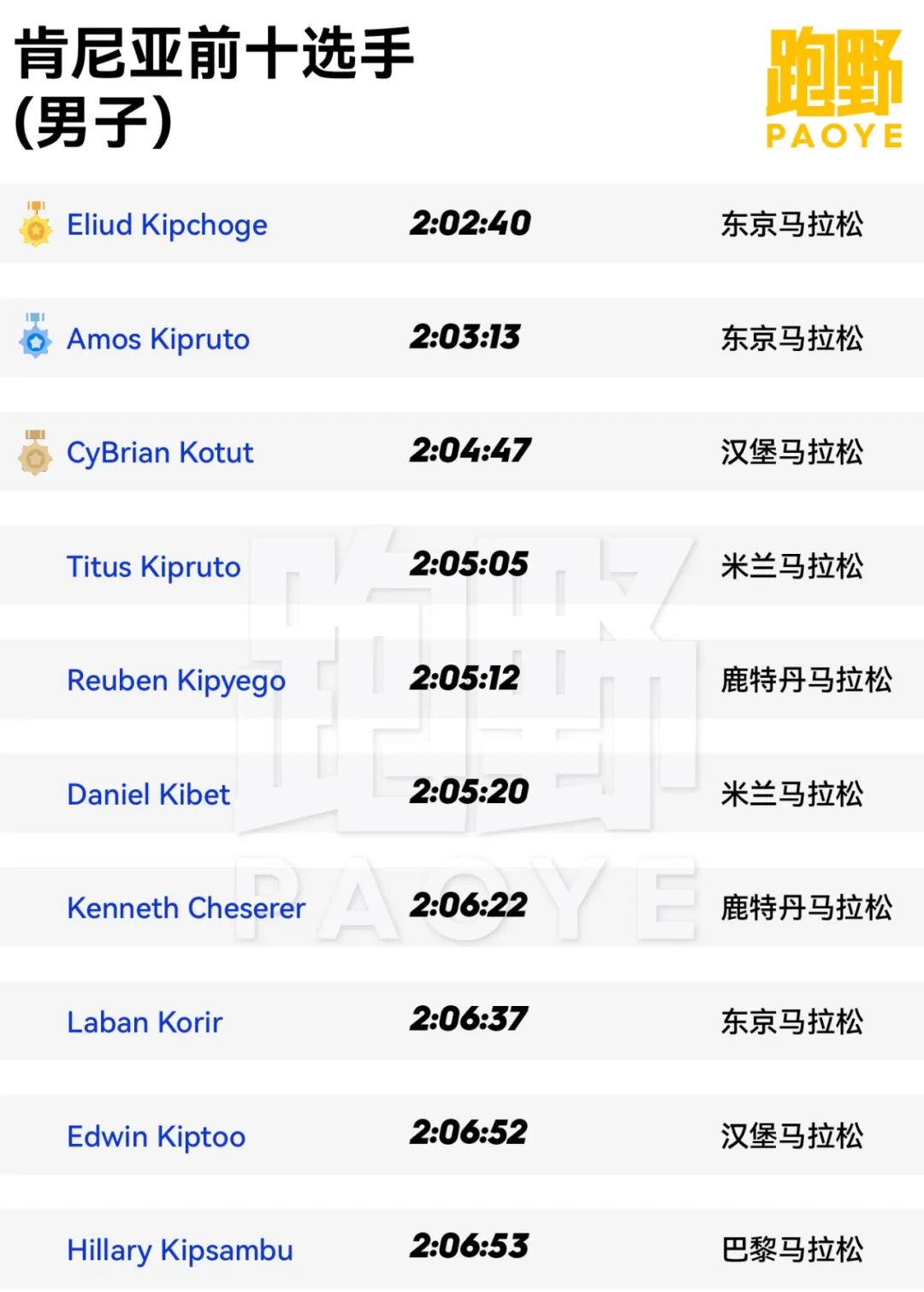 中国跑步对比外国跑步,中国跑步和日本跑步