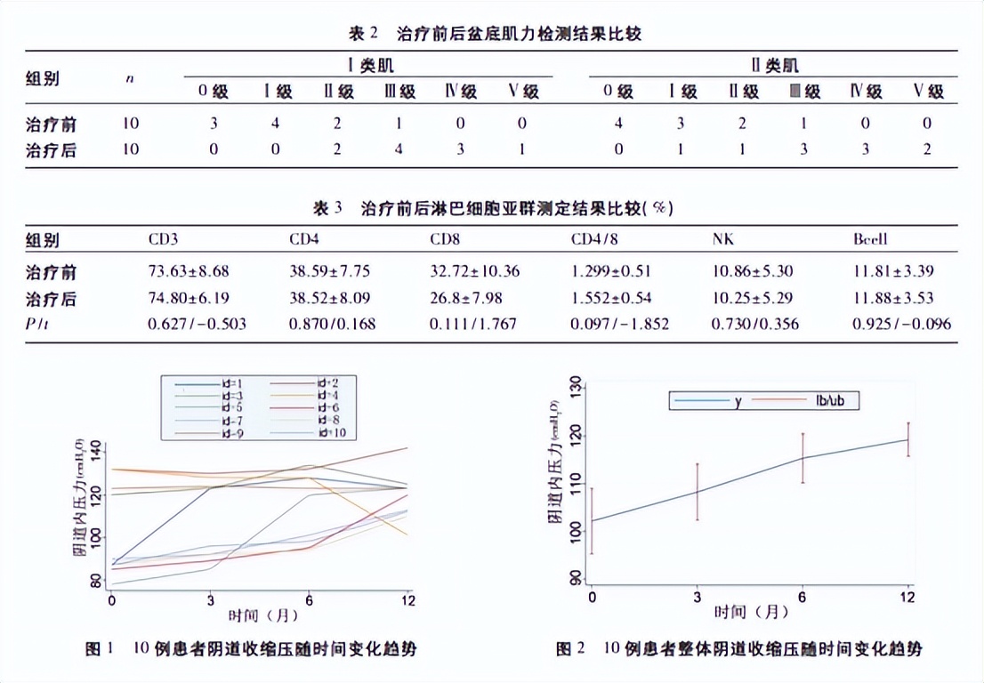 产后盆底肌修复八字实战技巧,干细胞盆底肌治疗哪家医院有