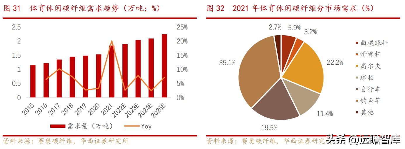 中复神鹰掌握碳纤维全流程工艺,中复神鹰碳纤维发展史