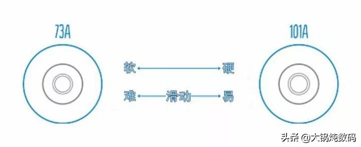 双翘入门滑板推荐,关于双翘滑板的基础问题