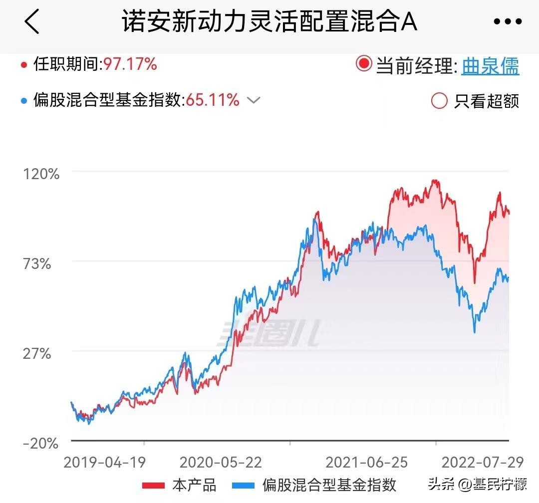 基民投资基金稳定回报,基民基金