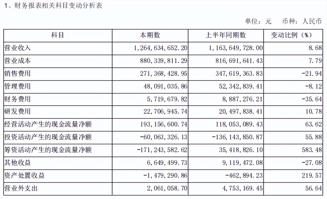 一鸣食品2021年业绩回升,一鸣食品2023财报分析