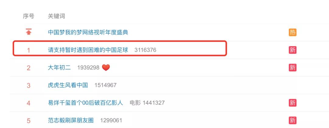 大年初一被人骂,外媒评中国男足1比3越南事件