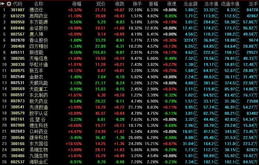 2月23日a股市场行情动态,周末四大消息来袭下周a股如何走
