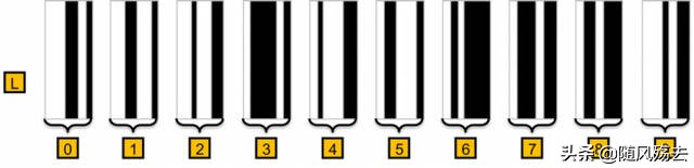 如何制作条形码和二维码,excel制作条形码与二维码