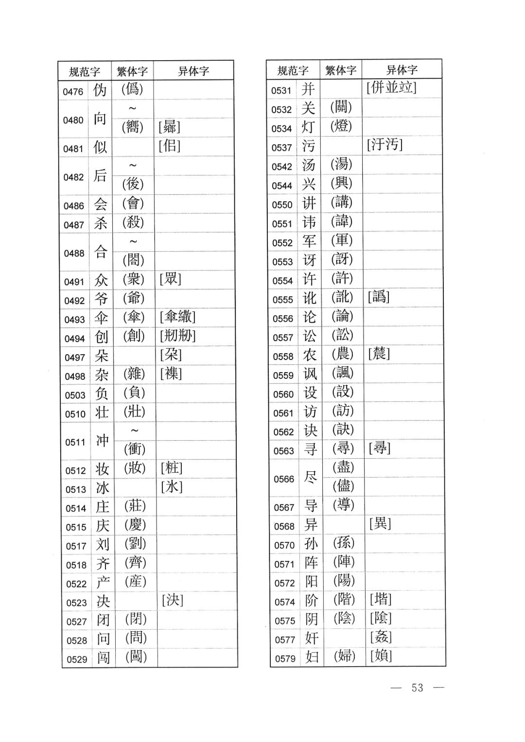 体字繁体字的写法怎样,有字的繁体字异体字写法