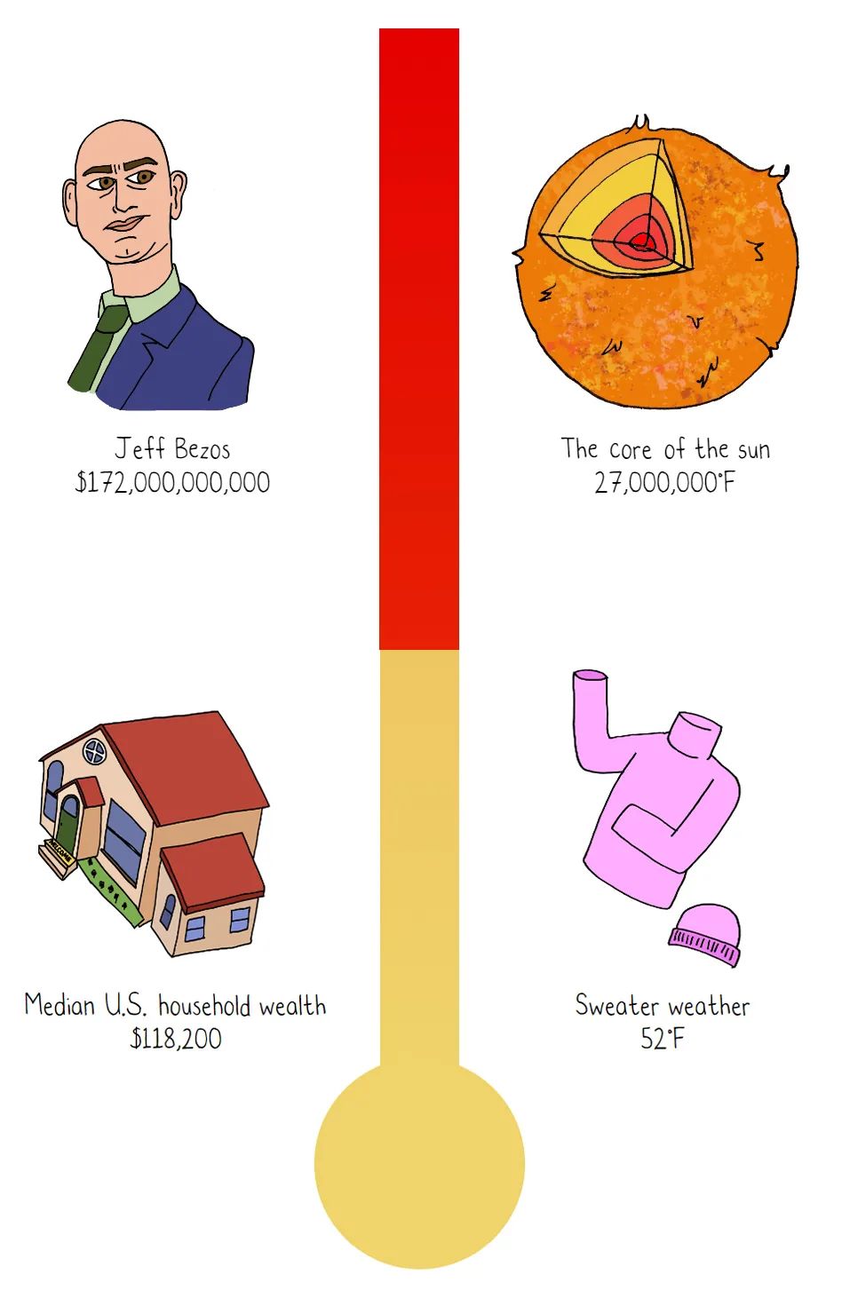 这些脑洞大开的小实验你看过几个,31个惊艳的数据可视化
