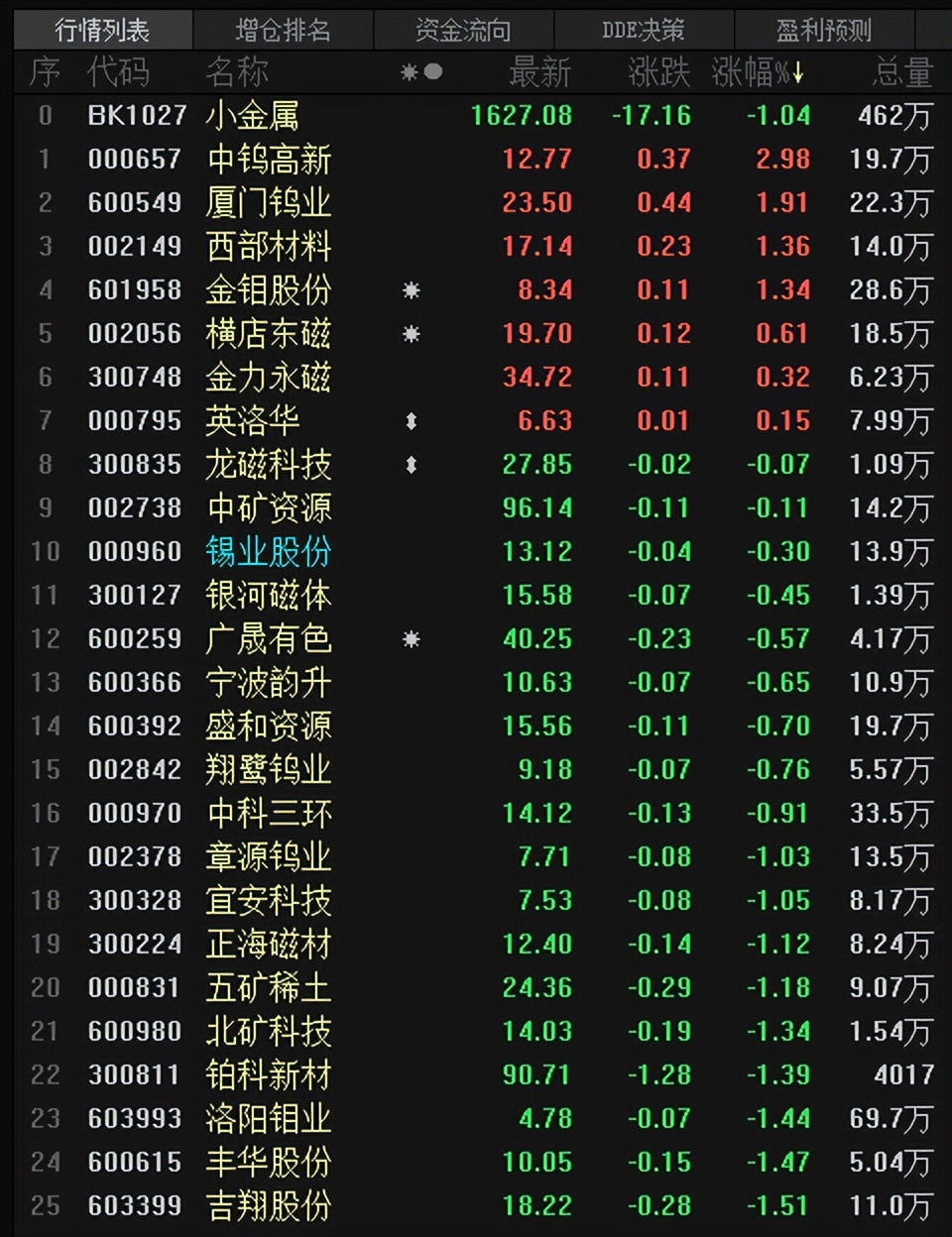 美元铜价同步走强,沪铝今日行情美国