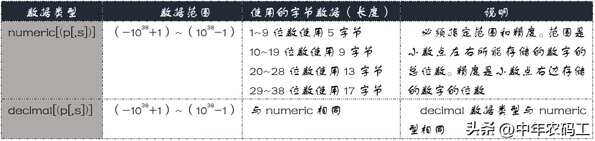 sqlserver数据表的管理,sqlserver联查教程