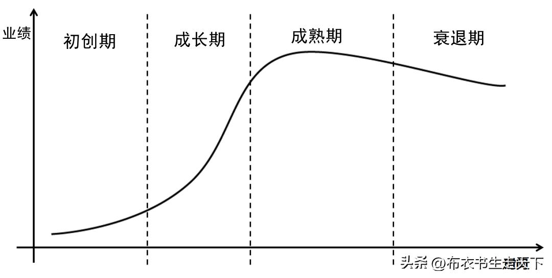 一个方向,香港新方向
