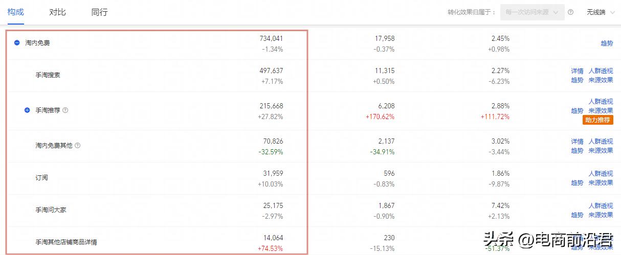 淘宝标题关键词搜索流量分析,淘宝标题关键词优化技巧