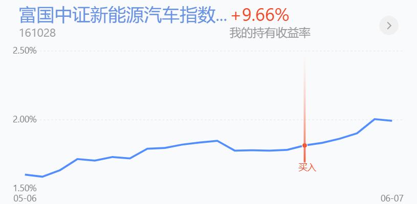 恒生科技还能涨吗,恒生科技今天有收益吗
