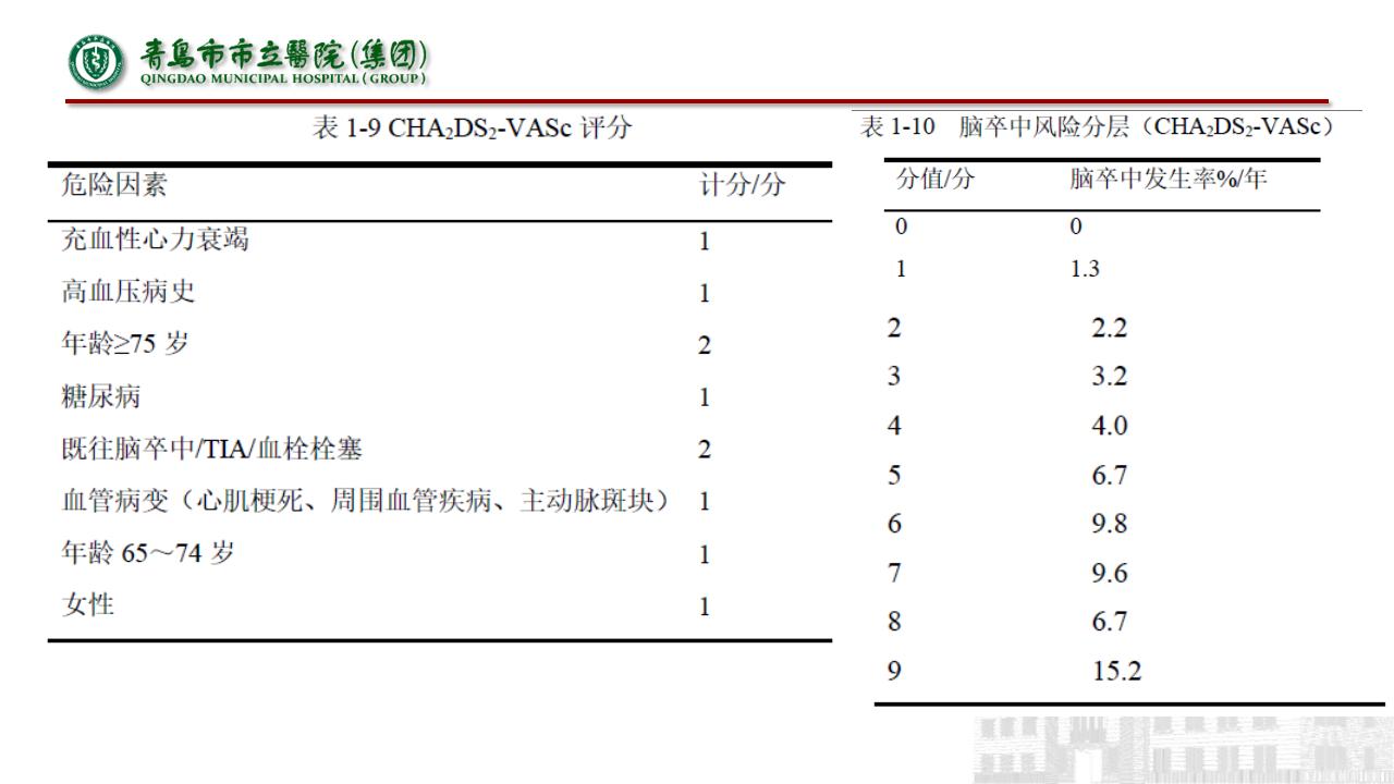 缺血性脑血管病指南,中国脑血管病诊治指南共识