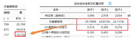 spssau进阶方法里的因子分析,spssau验证性因子分析详细步骤