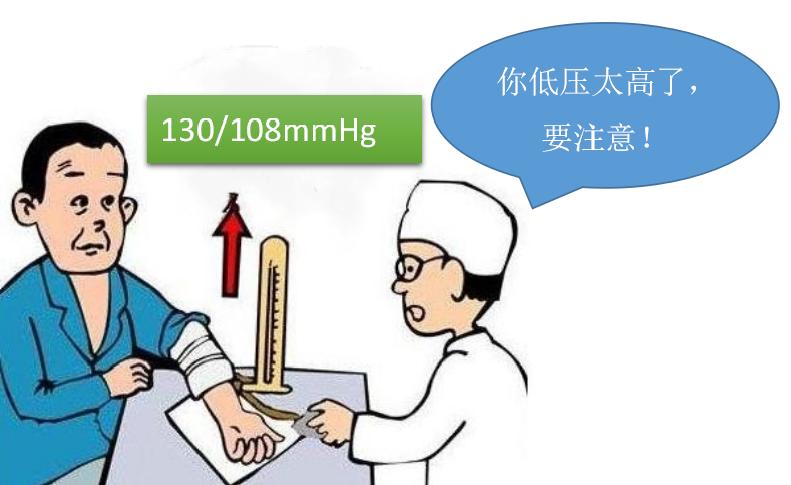 血压低压高高压正常中医怎么治疗,高压低压都高中医如何辨证