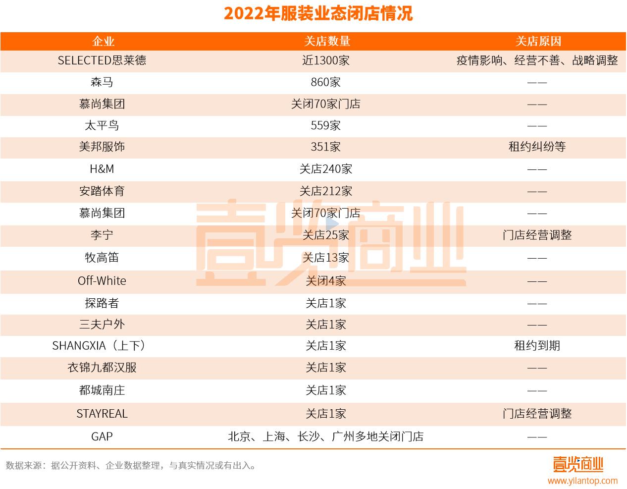 2024年实体店的路在何方,近200家连锁店